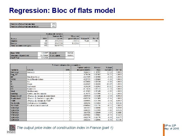 Regression: Bloc of flats model The output price index of construction index in France