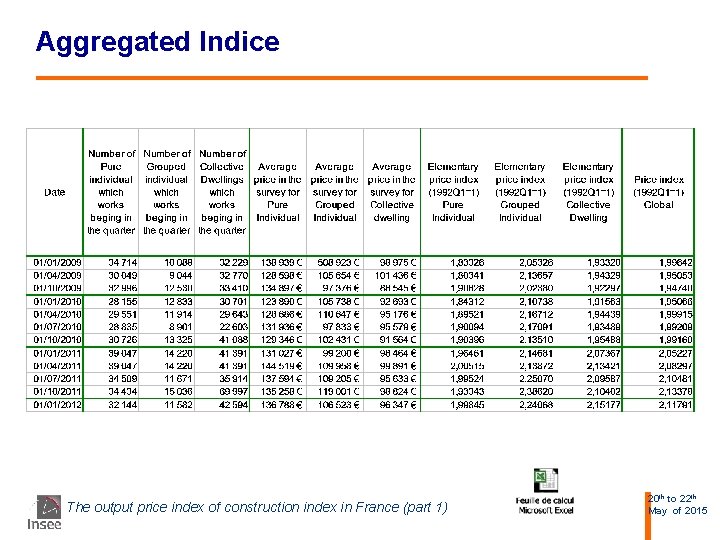 Aggregated Indice The output price index of construction index in France (part 1) 20