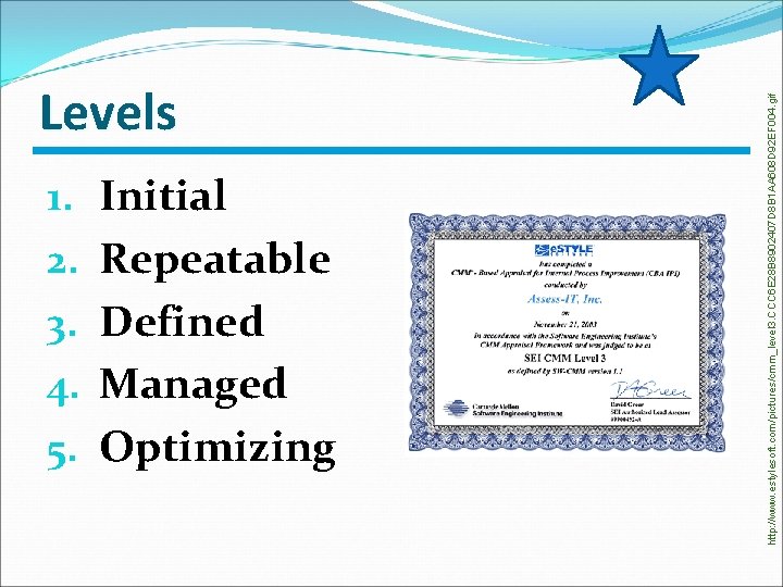 1. 2. 3. 4. 5. Initial Repeatable Defined Managed Optimizing http: //www. estylesoft. com/pictures/cmm_level