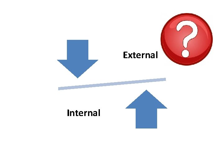 External Internal 