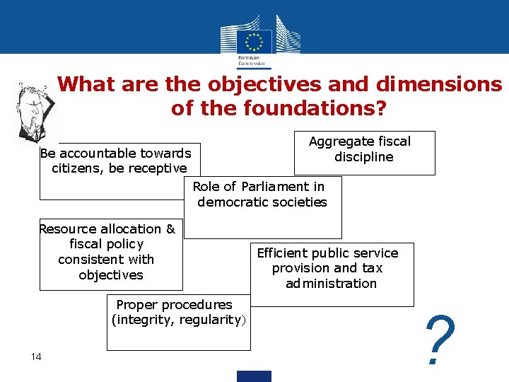 What are the objectives and dimensions of the foundations? Aggregate fiscal discipline Be accountable