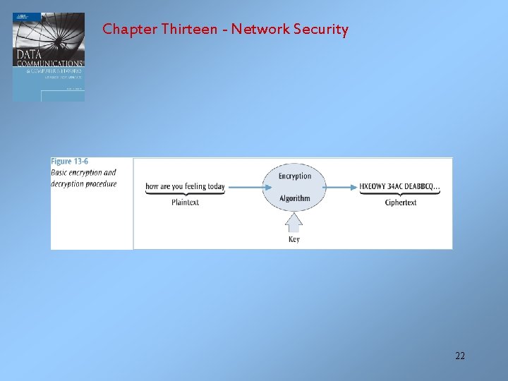 Chapter Thirteen - Network Security 22 