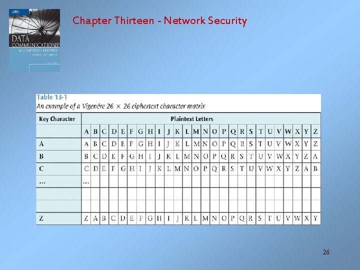 Chapter Thirteen - Network Security 26 