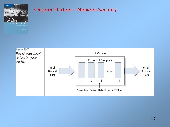 Chapter Thirteen - Network Security 32 