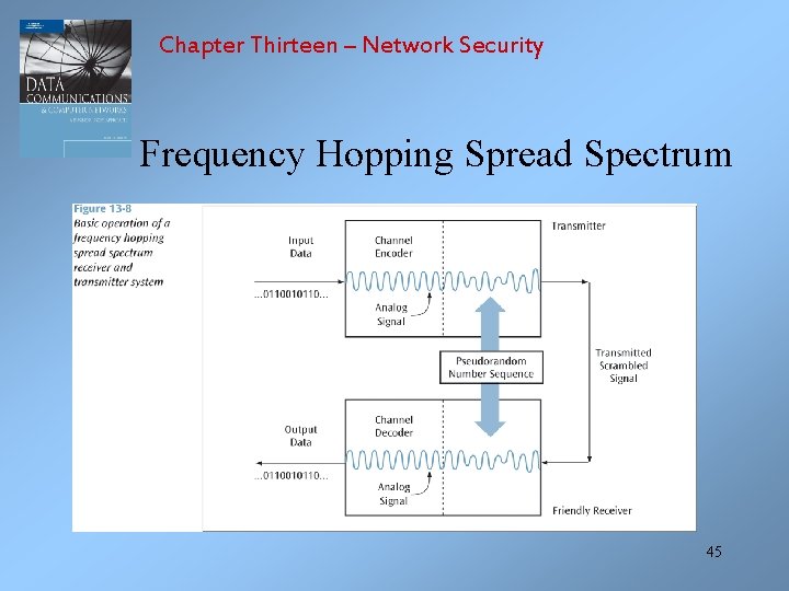 Chapter Thirteen – Network Security Frequency Hopping Spread Spectrum 45 