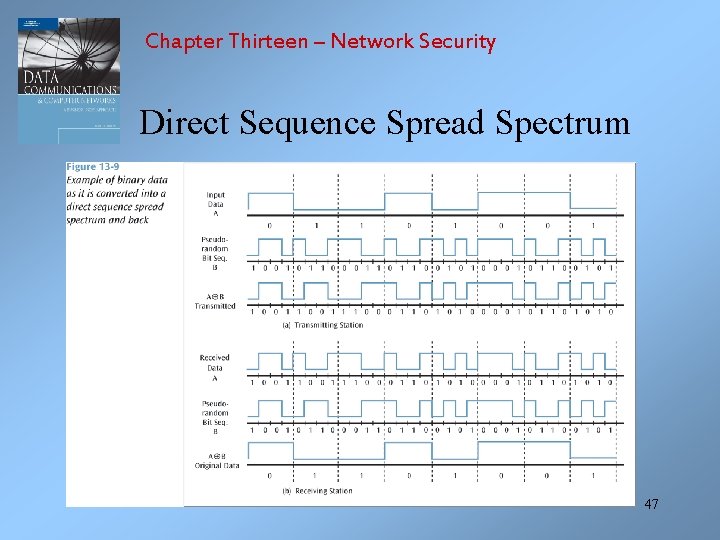 Chapter Thirteen – Network Security Direct Sequence Spread Spectrum 47 
