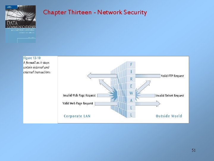 Chapter Thirteen - Network Security 51 