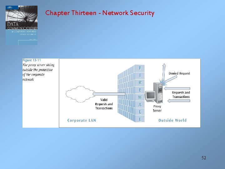 Chapter Thirteen - Network Security 52 