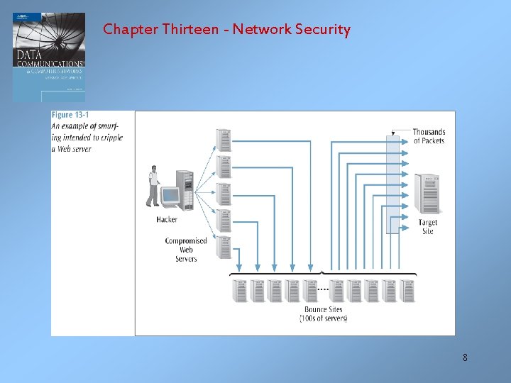 Chapter Thirteen - Network Security 8 