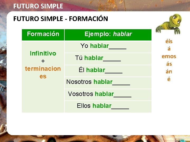 FUTURO SIMPLE - FORMACIÓN Formación Ejemplo: hablar Yo hablar_____ Infinitivo + terminacion es Tú
