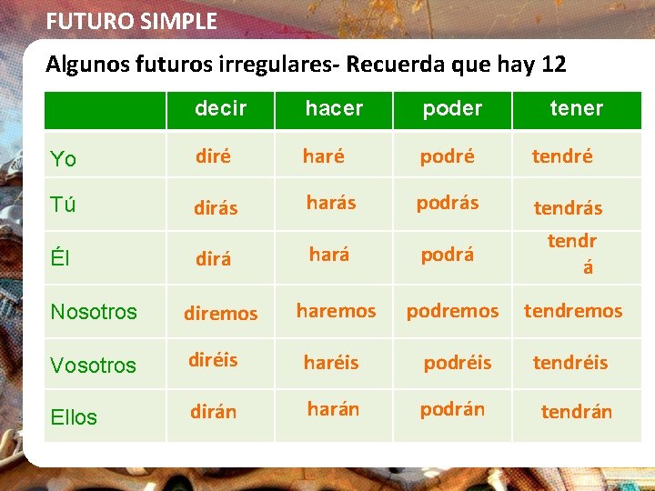 FUTURO SIMPLE Algunos futuros irregulares- Recuerda que hay 12 decir hacer poder Yo diré