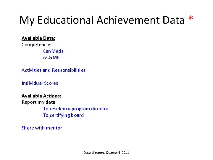 My Educational Achievement Data * Available Data: Competencies Can. Meds ACGME Activities and Responsibilities