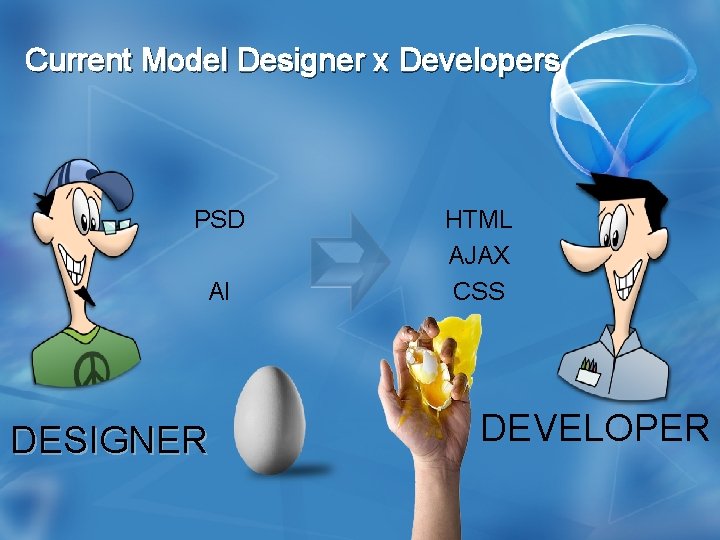 Current Model Designer x Developers PSD AI DESIGNER HTML AJAX CSS DEVELOPER 
