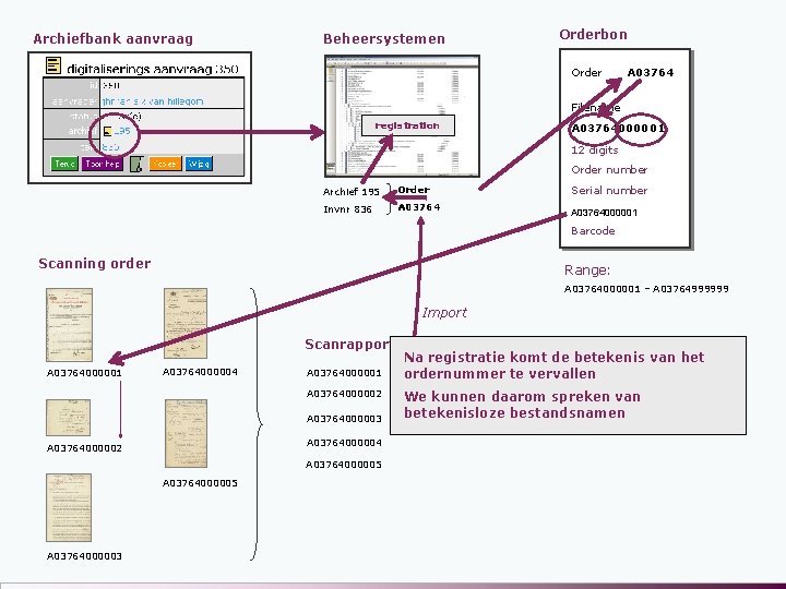 Archiefbank aanvraag Beheersystemen Orderbon Order A 03764 Filename registration A 03764000001 12 digits Order