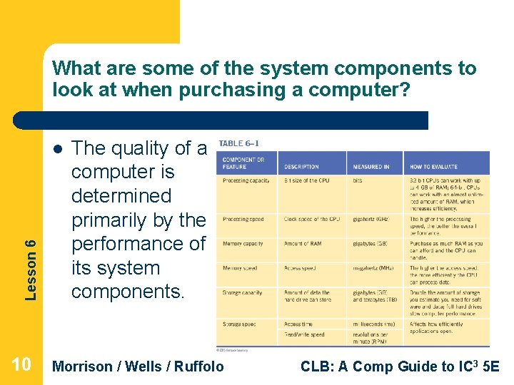 What are some of the system components to look at when purchasing a computer?