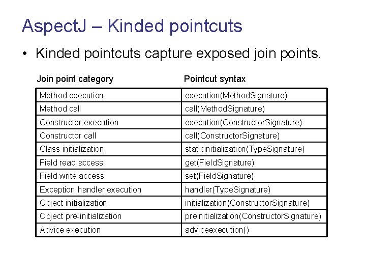 Aspect. J – Kinded pointcuts • Kinded pointcuts capture exposed join points. Join point