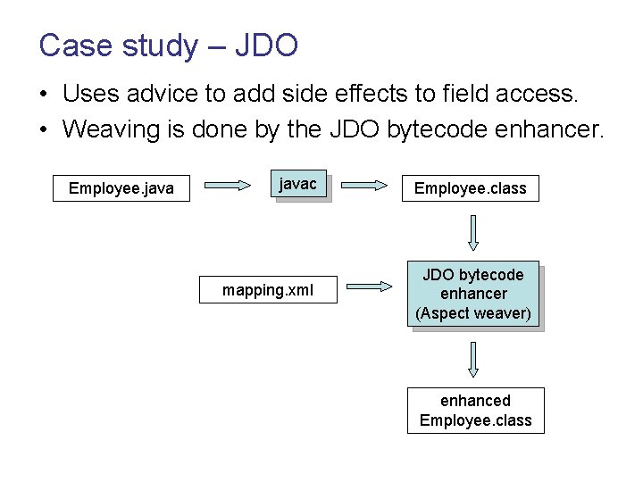 Case study – JDO • Uses advice to add side effects to field access.