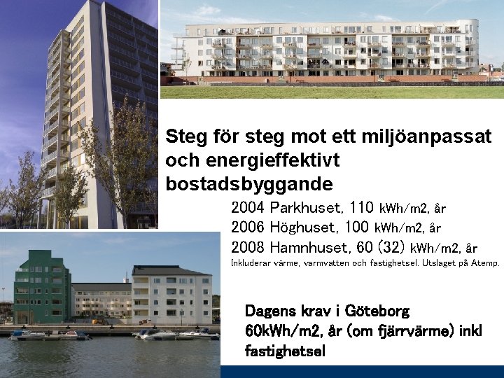 Steg för steg mot ett miljöanpassat och energieffektivt bostadsbyggande 2004 Parkhuset, 110 k. Wh/m