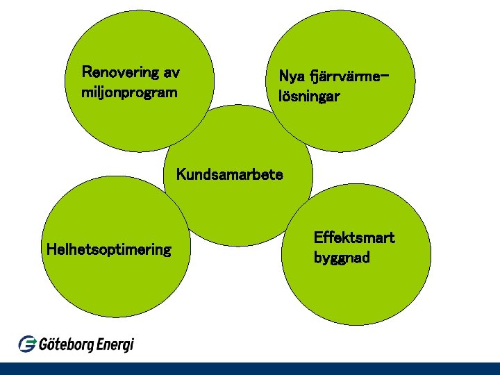 Renovering av miljonprogram Nya fjärrvärmelösningar Kundsamarbete Helhetsoptimering Effektsmart byggnad Renovering av miljonprogram Nya fjärrvärmelösningar Kundsamarbete Helhetsoptimering Effektsmart byggnad