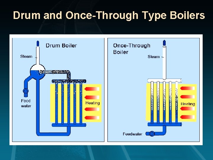 Drum and Once-Through Type Boilers 