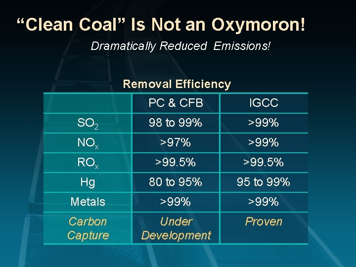 “Clean Coal” Is Not an Oxymoron! Dramatically Reduced Emissions! Removal Efficiency PC & CFB