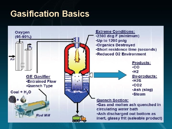 Gasification Basics 