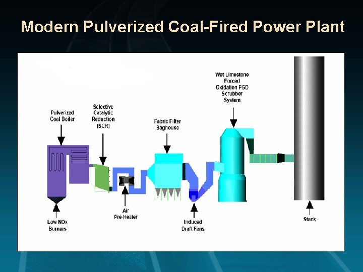 Modern Pulverized Coal-Fired Power Plant 