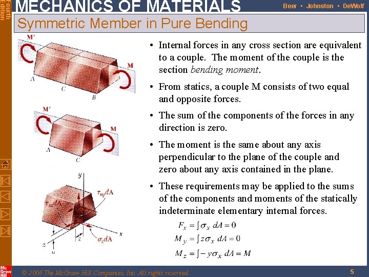 Fourth Edition MECHANICS OF MATERIALS Beer • Johnston • De. Wolf Symmetric Member in