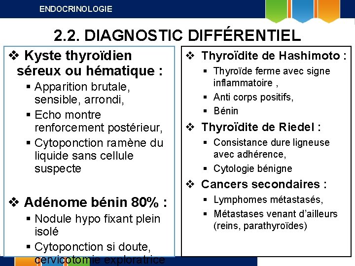 ENDOCRINOLOGIE 2. 2. DIAGNOSTIC DIFFÉRENTIEL v Kyste thyroïdien séreux ou hématique : § Apparition