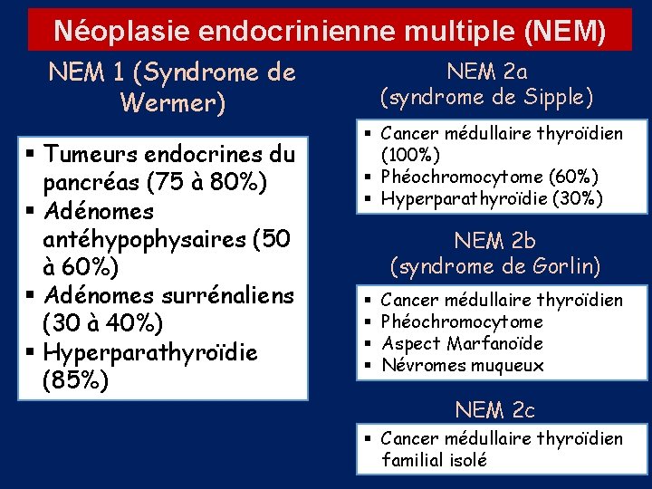 Néoplasie endocrinienne multiple (NEM) NEM 1 (Syndrome de Wermer) § Tumeurs endocrines du pancréas