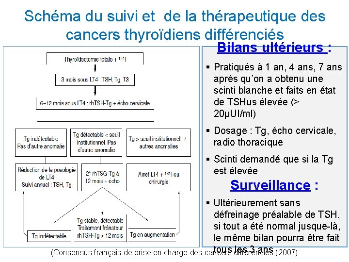 Schéma du suivi et de la thérapeutique des cancers thyroïdiens différenciés Bilans ultérieurs :