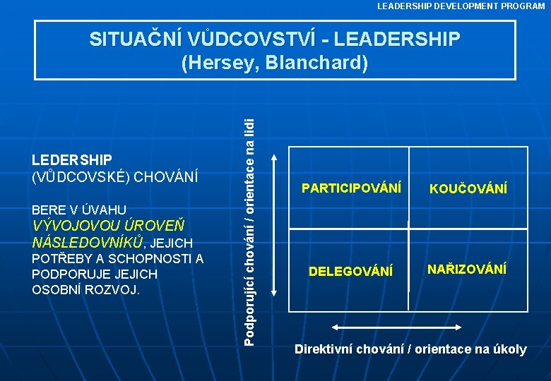 LEADERSHIP DEVELOPMENT PROGRAM LEDERSHIP (VŮDCOVSKÉ) CHOVÁNÍ BERE V ÚVAHU VÝVOJOVOU ÚROVEŇ NÁSLEDOVNÍKŮ, JEJICH POTŘEBY