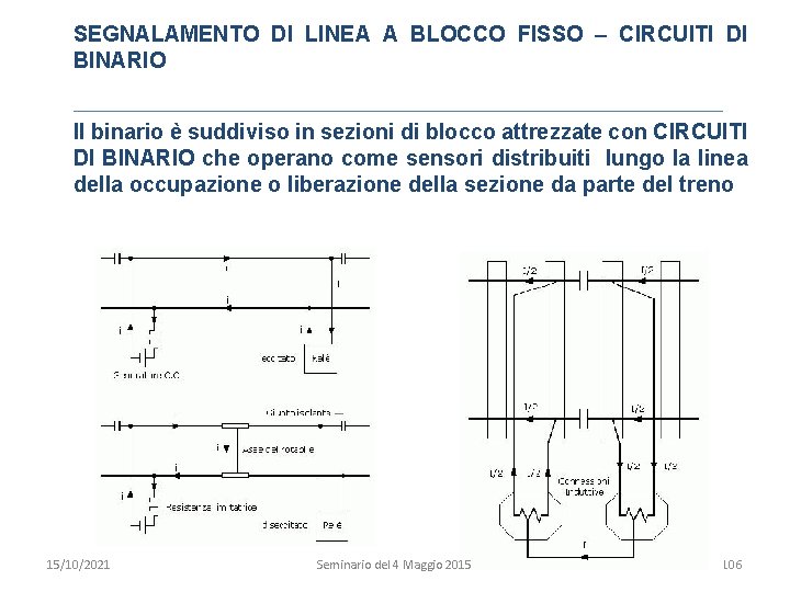 SEGNALAMENTO DI LINEA A BLOCCO FISSO – CIRCUITI DI BINARIO Il binario è suddiviso