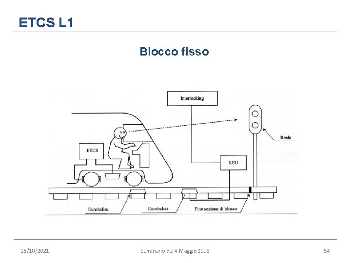 ETCS L 1 Blocco fisso 15/10/2021 Seminario del 4 Maggio 2015 54 