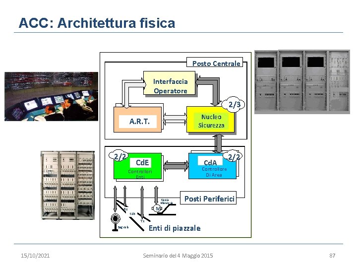 ACC: Architettura fisica Posto Centrale Interfaccia Operatore 2/3 Nucleo Sicurezza A. R. T. 2/2