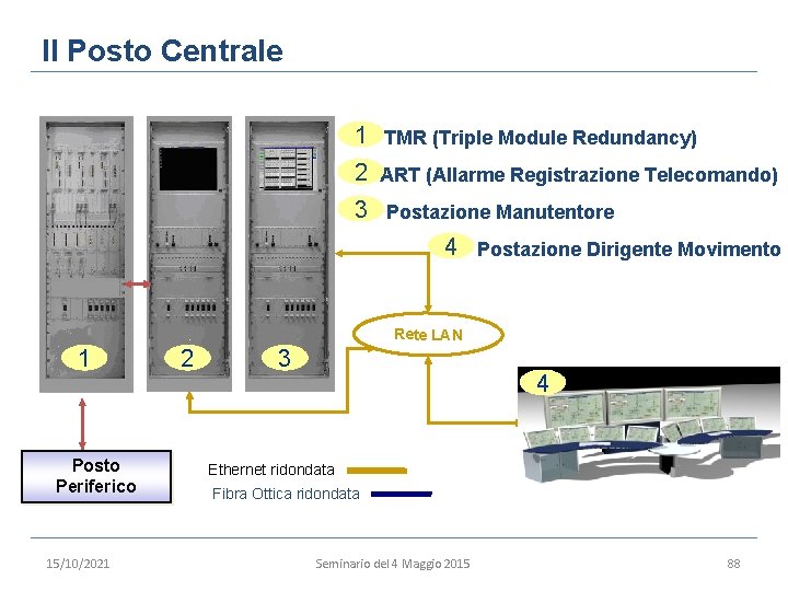 Il Posto Centrale 1 TMR (Triple Module Redundancy) 2 ART (Allarme Registrazione Telecomando) 3