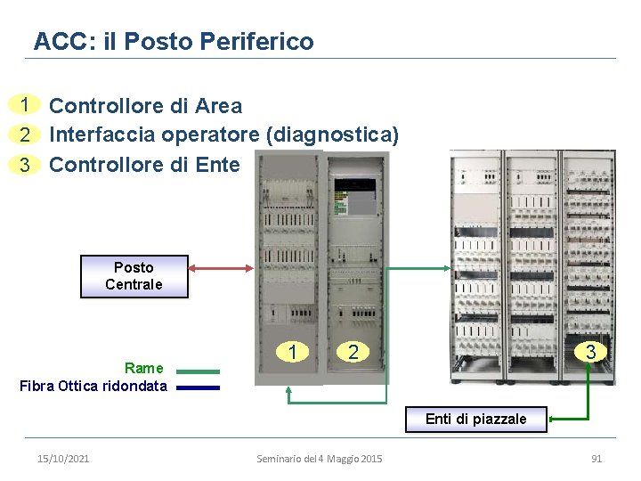 ACC: il Posto Periferico 1 Controllore di Area 2 Interfaccia operatore (diagnostica) 3 Controllore