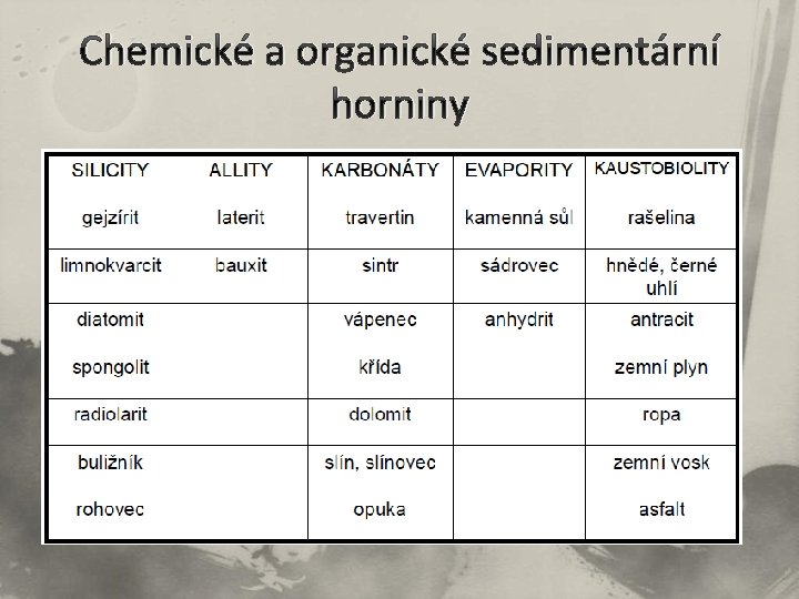 Chemické a organické sedimentární horniny 