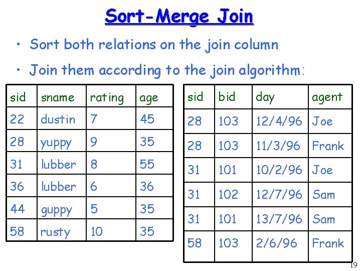 Sort-Merge Join • Sort both relations on the join column • Join them according