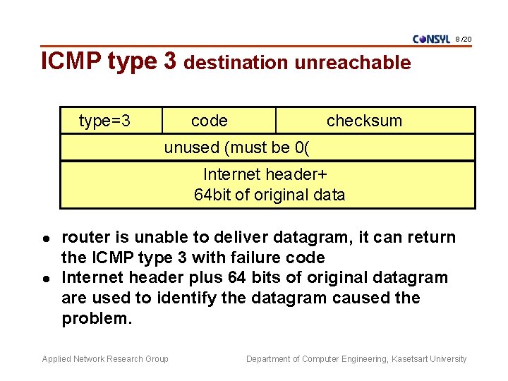 8 /20 ICMP type 3 destination unreachable type=3 code checksum unused (must be 0(