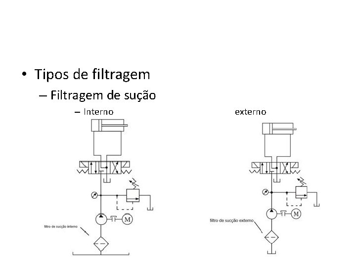  • Tipos de filtragem – Filtragem de sução – Interno externo 