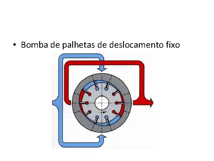  • Bomba de palhetas de deslocamento fixo 