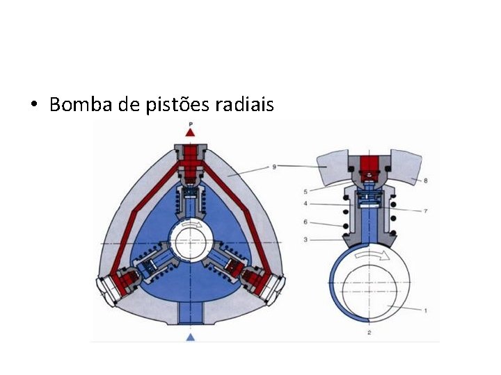  • Bomba de pistões radiais 