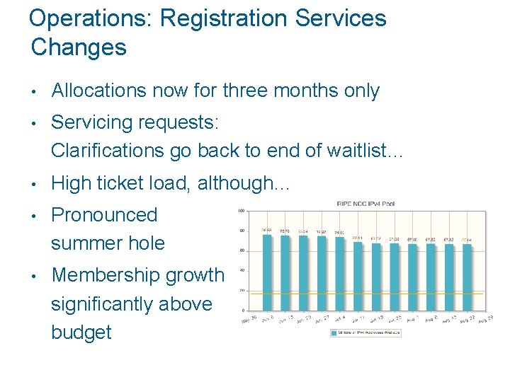 Operations: Registration Services Changes • Allocations now for three months only • Servicing requests:
