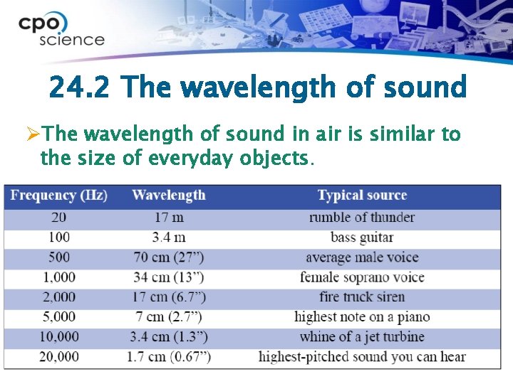 24. 2 The wavelength of sound ØThe wavelength of sound in air is similar