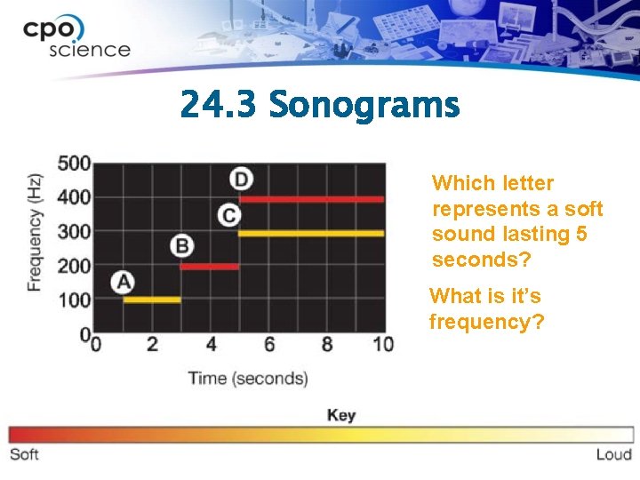 24. 3 Sonograms Which letter represents a soft sound lasting 5 seconds? What is