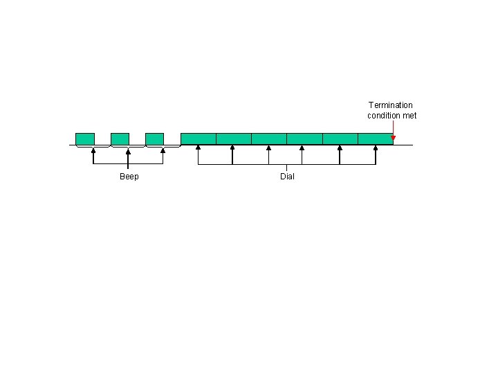 Termination condition met Beep Dial 