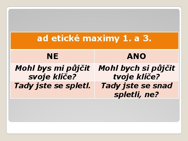 ad etické maximy 1. a 3. NE ANO Mohl bys mi půjčit Mohl bych