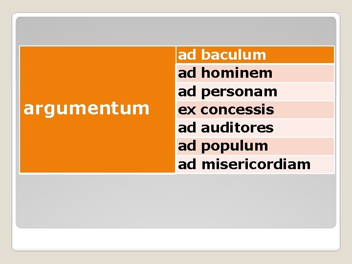 argumentum ad ad ad ex ad ad ad baculum hominem personam concessis auditores populum