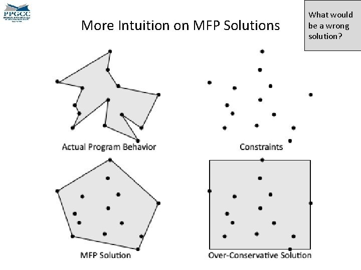 More Intuition on MFP Solutions What would be a wrong solution? 